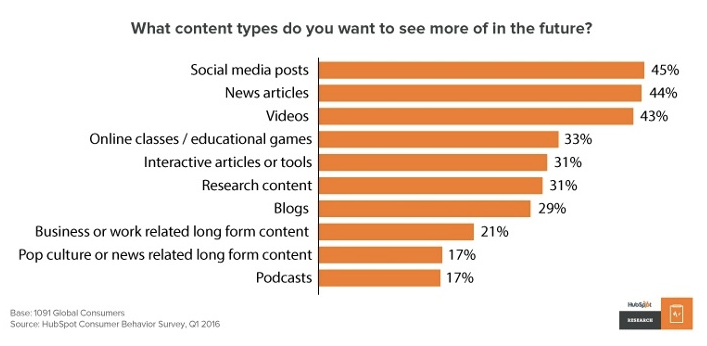 Hubspot Research